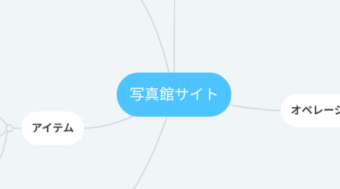 Mind Map: 写真館サイト