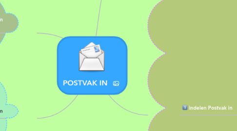 Mind Map: POSTVAK IN