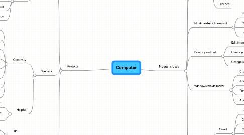 Mind Map: Computer