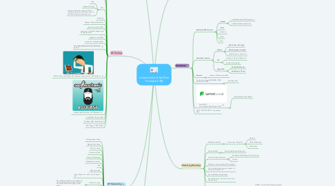 Mind Map: Increase Sales & Be More Profitable!!~$$