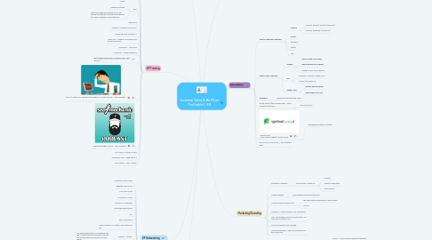 Mind Map: Increase Sales & Be More Profitable!!~$$