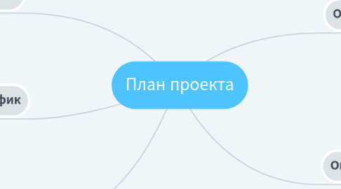 Mind Map: План проекта