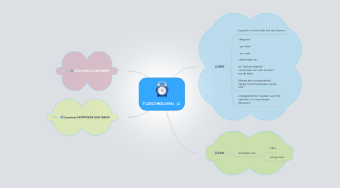 Mind Map: TIJDSCHRIJVEN