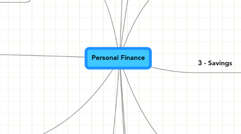 Mind Map: Personal Finance