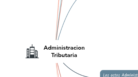 Mind Map: Administracion Tributaria