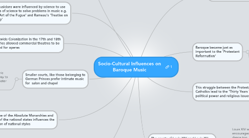 Mind Map: Socio-Cultural Influences on Baroque Music