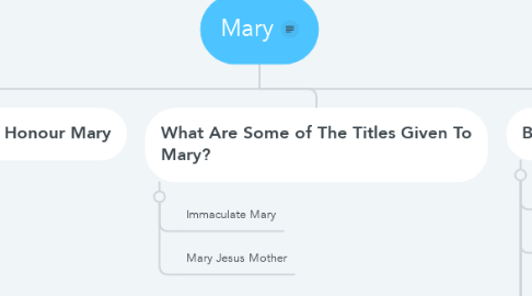 Mind Map: Mary