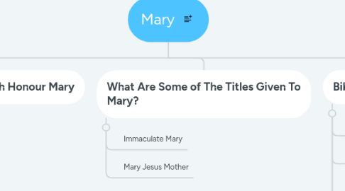 Mind Map: Mary