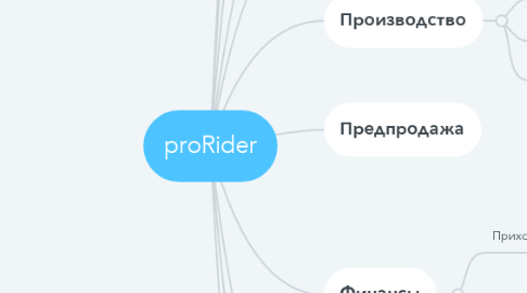 Mind Map: proRider