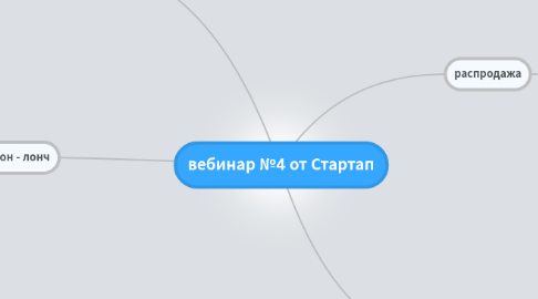 Mind Map: вебинар №4 от Стартап