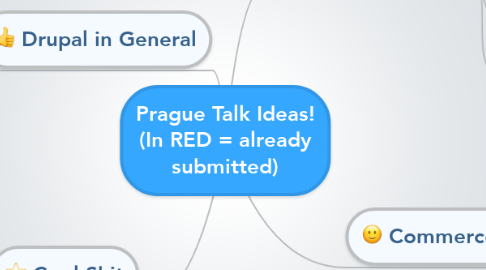 Mind Map: Prague Talk Ideas! (In RED = already submitted)
