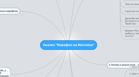 Mind Map: Анализ "Марафон на Миллион"