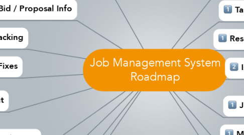 Mind Map: Job Management System Roadmap