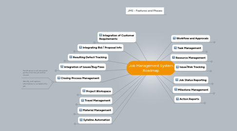 Mind Map: Job Management System Roadmap