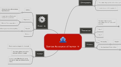 Mind Map: Sorrow As source of humor