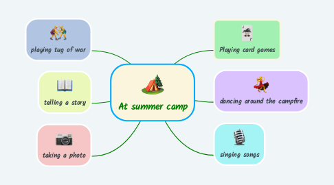 Mind Map: At summer camp