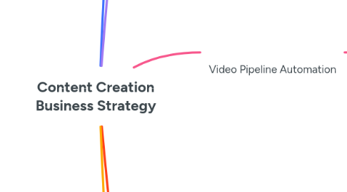 Mind Map: Content Creation Business Strategy