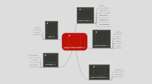 Mind Map: juegos tradicionales