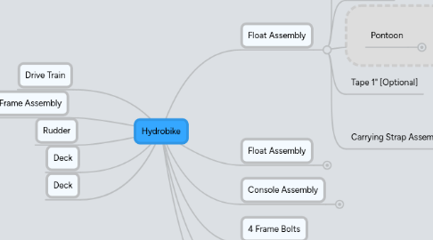 Mind Map: Hydrobike