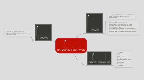 Mind Map: HARDWARE Y SOFTWARE