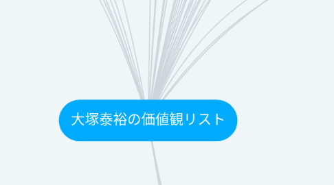 Mind Map: 大塚泰裕の価値観リスト