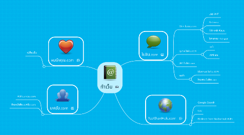 Mind Map: ทำเว็บ