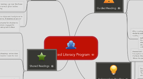 Mind Map: Balanced Literacy Program