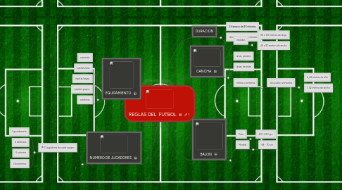 Mind Map: REGLAS DEL  FUTBOL