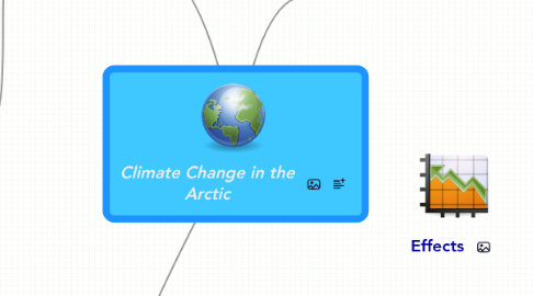 Mind Map: Climate Change in the Arctic