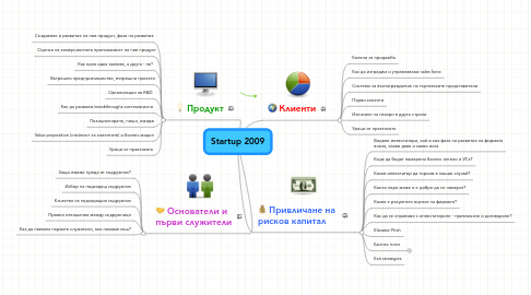 Mind Map: Startup 2009