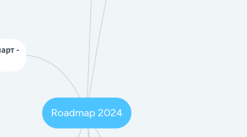 Mind Map: Roadmap 2024