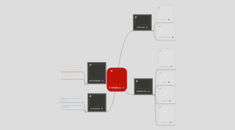 Mind Map: El tRaBaJo