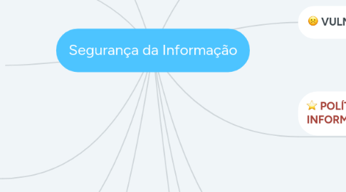 Mind Map: Segurança da Informação