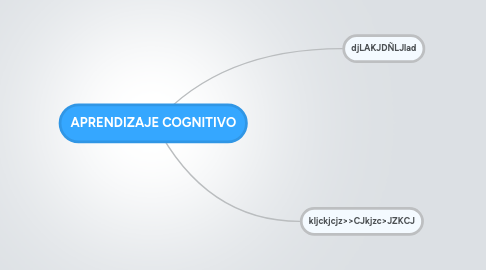 Mind Map: APRENDIZAJE COGNITIVO