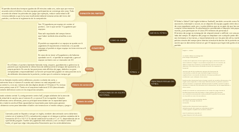 Mind Map: FÚTBOL