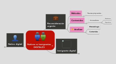 Mind Map: Nativos vs Inmigrantes DIGITALES