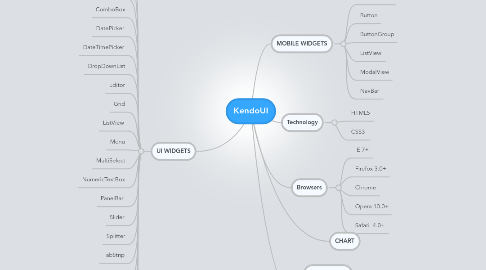 Mind Map: KendoUI