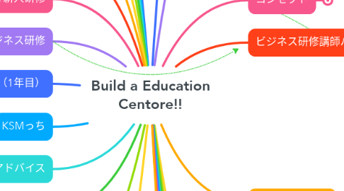 Mind Map: Build a Education Centore!!