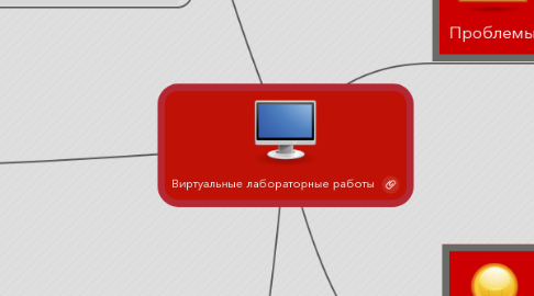 Mind Map: Виртуальные лабораторные работы