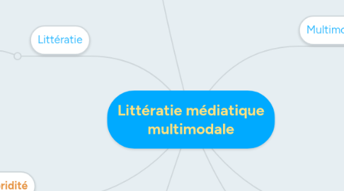 Mind Map: Littératie médiatique multimodale