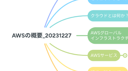 Mind Map: AWSの概要_20231227