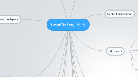 Mind Map: Social Selling