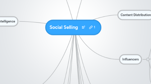 Mind Map: Social Selling