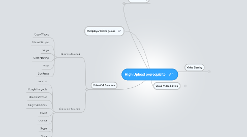 Mind Map: High Upload prerequisite