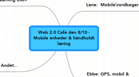 Mind Map: Web 2.0 Café den 8/10 - Mobile enheder & håndholdt læring