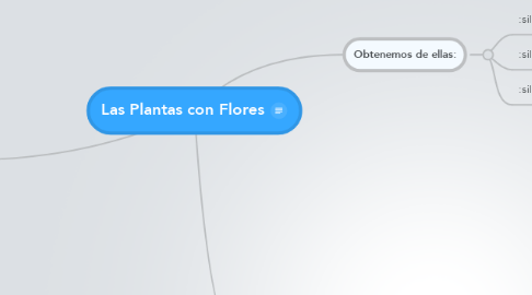 Mind Map: Las Plantas con Flores