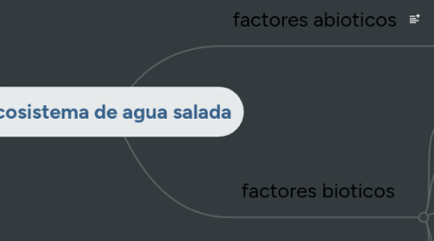 Mind Map: ecosistema de agua salada