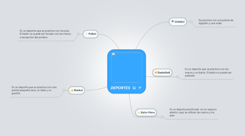 Mind Map: DEPORTES