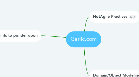 Mind Map: Garlic.com