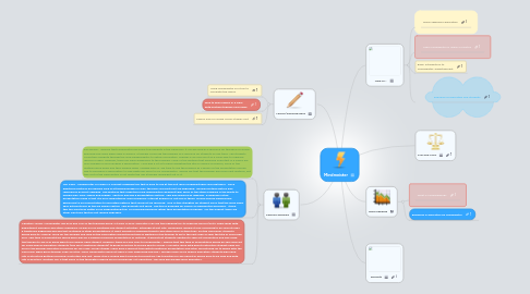 Mind Map: Mindmeister